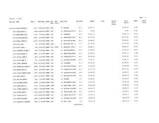 2015 Salary Resolution