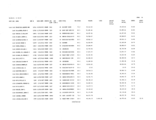2015 Salary Resolution