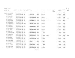 2015 Salary Resolution