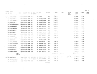 2015 Salary Resolution