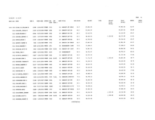 2015 Salary Resolution