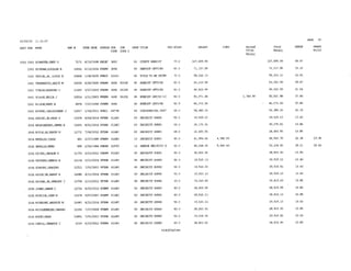 2015 Salary Resolution