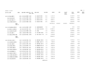 2015 Salary Resolution