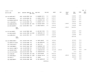 2015 Salary Resolution