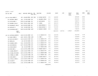 2015 Salary Resolution