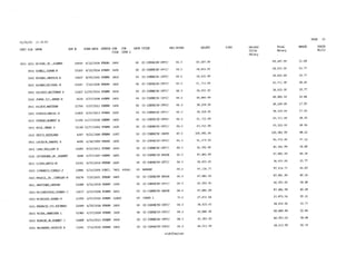 2015 Salary Resolution