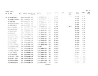 2015 Salary Resolution