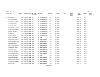 2015 Salary Resolution