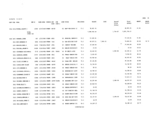 2015 Salary Resolution