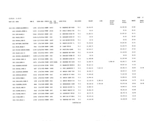 2015 Salary Resolution