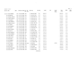 2015 Salary Resolution