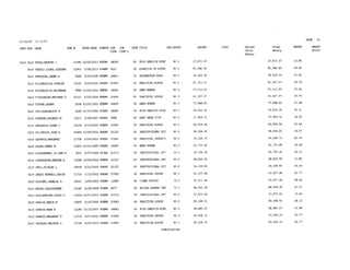 2015 Salary Resolution