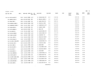 2015 Salary Resolution