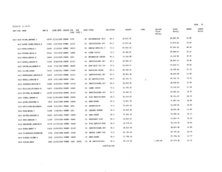 2015 Salary Resolution