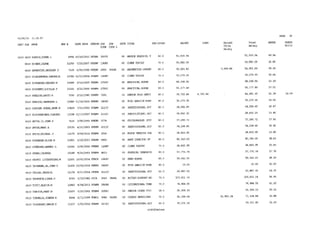 2015 Salary Resolution