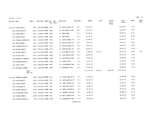 2015 Salary Resolution