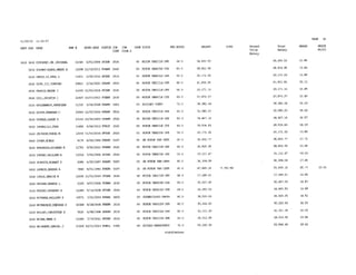 2015 Salary Resolution