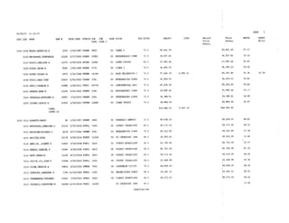 2015 Salary Resolution