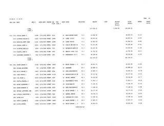 2015 Salary Resolution