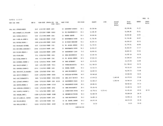 2015 Salary Resolution