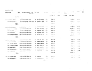 2015 Salary Resolution