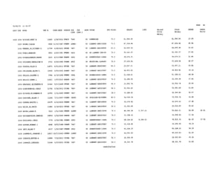 2015 Salary Resolution