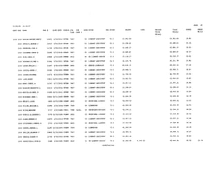 2015 Salary Resolution