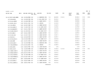 2015 Salary Resolution