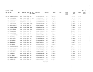 2015 Salary Resolution
