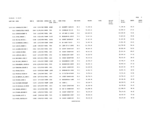 2015 Salary Resolution