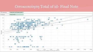 Οπτικοποίηση Total of id- Final Note
 