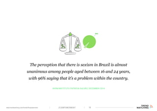 (F)EMPOWERMENT 18www.trendwatching.com/trends/fempowerment
Avon/Instituto Patrícia Galvão, December 2014
The perception that there is sexism in Brazil is almost
unanimous among people aged between 16 and 24 years,
with 96% saying that it’s a problem within the country.
 