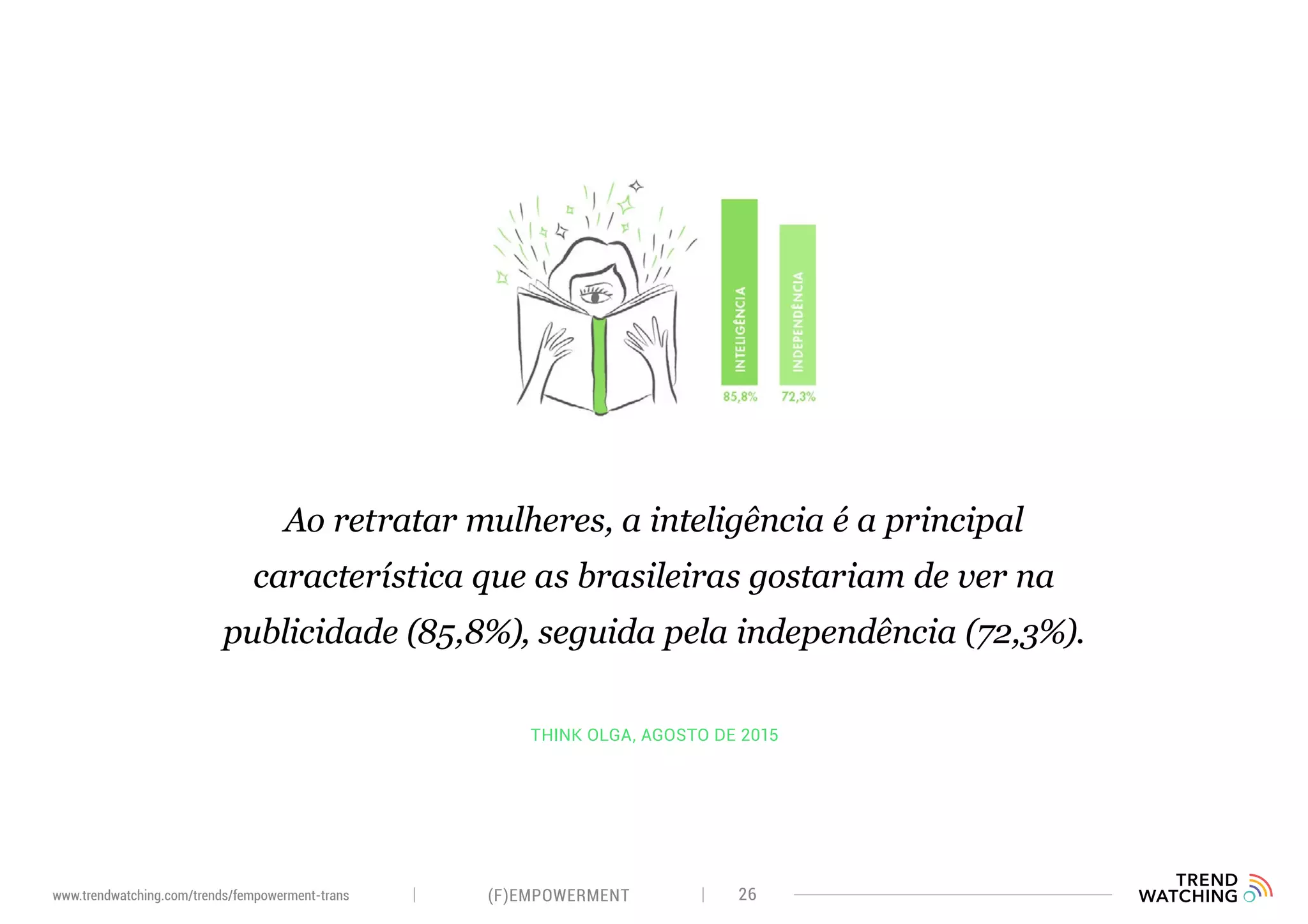(F)EMPOWERMENT 26www.trendwatching.com/trends/fempowerment-trans
Think Olga, Agosto de 2015
Ao retratar mulheres, a inteligência é a principal
característica que as brasileiras gostariam de ver na
publicidade (85,8%), seguida pela independência (72,3%).
 