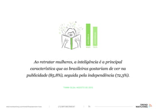 (F)EMPOWERMENT 26www.trendwatching.com/trends/fempowerment-trans
Think Olga, Agosto de 2015
Ao retratar mulheres, a inteligência é a principal
característica que as brasileiras gostariam de ver na
publicidade (85,8%), seguida pela independência (72,3%).
 