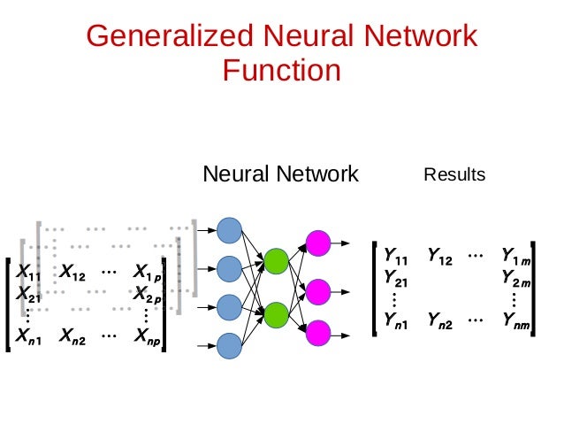Neural Network as a function
