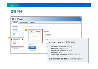 2015 SciFinder Manual by Shinwon Datanet