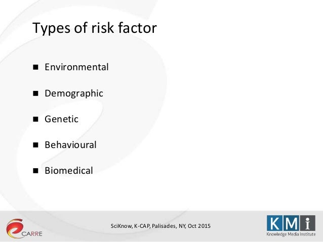 Capturing Scientific Knowledge Of Medical Risk Factors