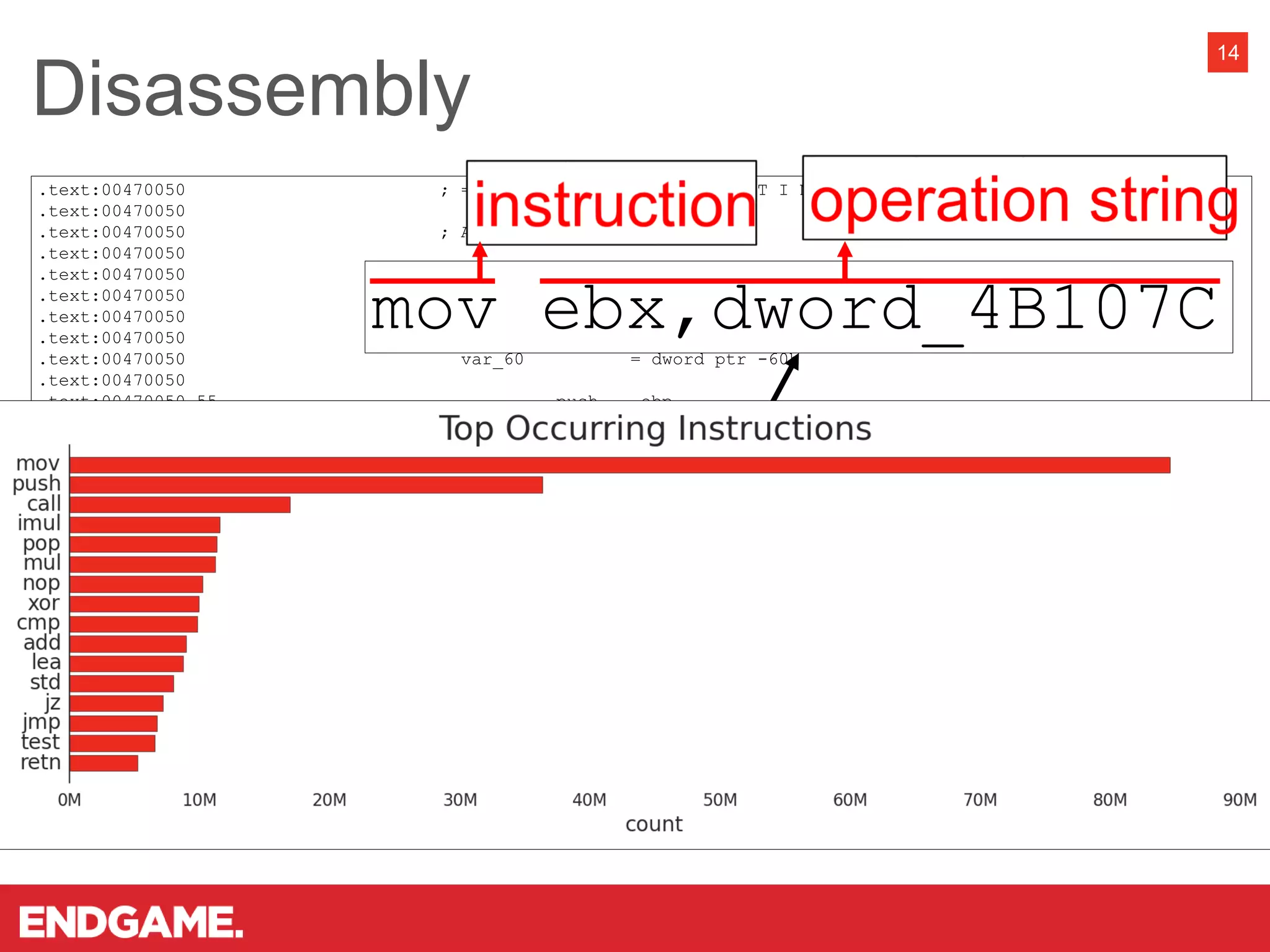 .text:00470050 ; =============== S U B R O U T I N E ====================================
.text:00470050
.text:00470050 ; Attributes: bp-based frame
.text:00470050
.text:00470050 sub_470050 proc near ; CODE XREF: start+D8D^Yp
.text:00470050
.text:00470050 var_68 = dword ptr -68h
.text:00470050 var_64 = dword ptr -64h
.text:00470050 var_60 = dword ptr -60h
.text:00470050
.text:00470050 55 push ebp
.text:00470051 8B EC mov ebp, esp
.text:00470053 83 C4 98 add esp, 0FFFFFF98h
.text:00470056 33 C0 xor eax, eax
.text:00470058 8B 15 7C 10 4B 00 mov edx, dword_4B107C
.text:0047005E 89 55 EC mov [ebp+var_14], edx
.text:00470061 89 45 EC mov [ebp+var_14], eax
.text:00470064 53 push ebx
.text:00470065 8B 1D 7C 10 4B 00 mov ebx, dword_4B107C
.text:0047006B 83 FB 2D cmp ebx, 2Dh
.text:0047006E 75 03 jnz short loc_470073
.text:00470070 89 5D EC mov [ebp+var_14], ebx
.text:00470073
.text:00470073 loc_470073: ; CODE XREF: sub_470050+1E^Xj
.text:00470073 56 push esi
.text:00470074 33 C0 xor eax, eax
.text:00470076 8B 5D EC mov ebx, [ebp+var_14]
Disassembly
14
mov ebx,dword_4B107C
 