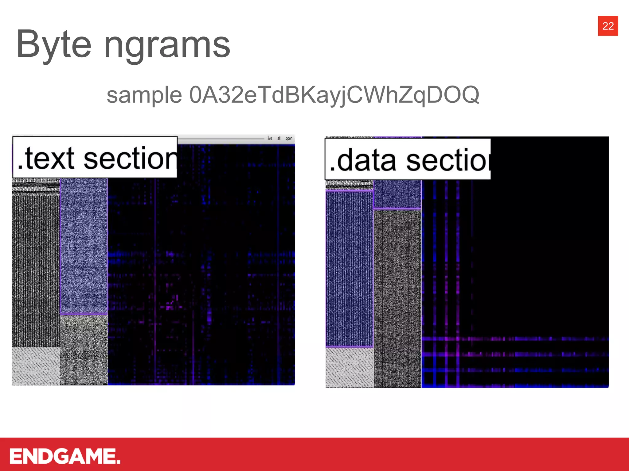 Byte ngrams
22
sample 0A32eTdBKayjCWhZqDOQ
 