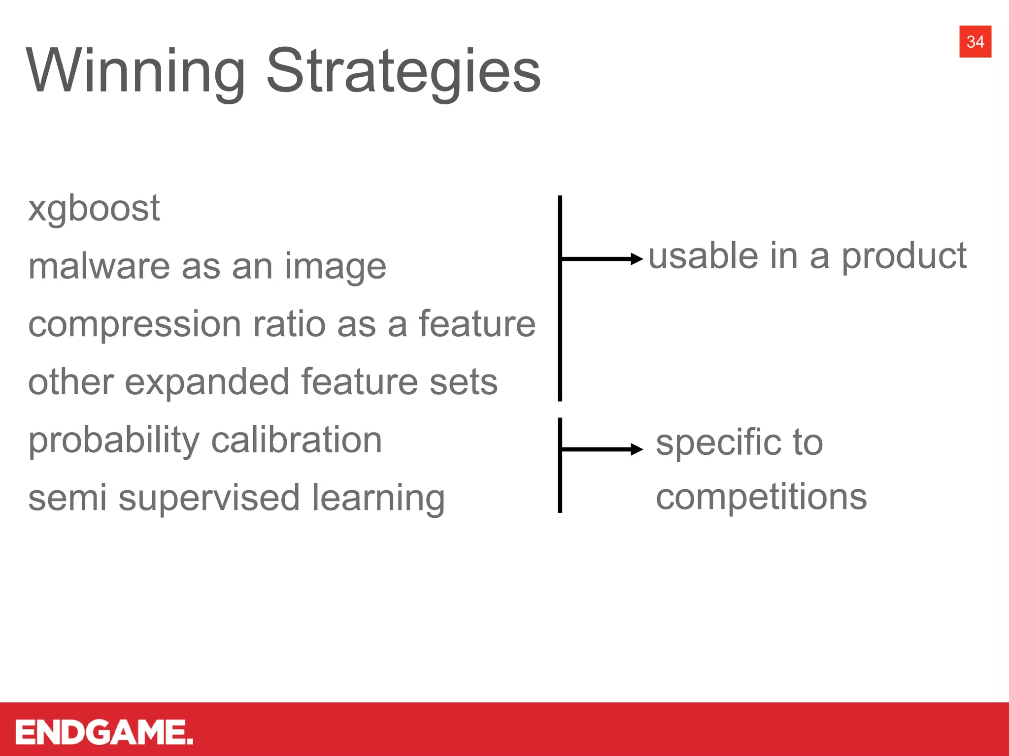 xgboost
malware as an image
compression ratio as a feature
other expanded feature sets
probability calibration
semi supervised learning
Winning Strategies
34
usable in a product
specific to
competitions
 