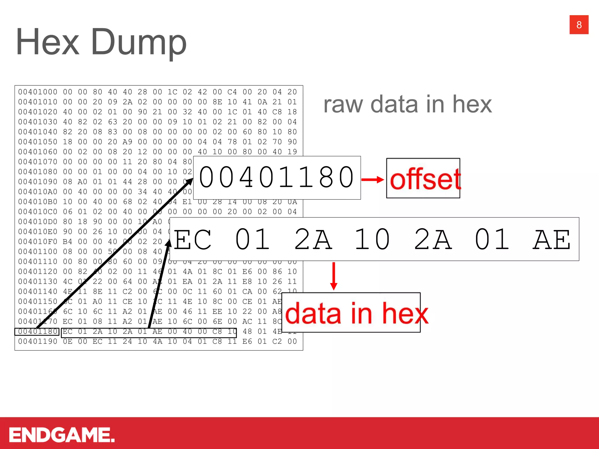 Hex Dump
8
00401000 00 00 80 40 40 28 00 1C 02 42 00 C4 00 20 04 20
00401010 00 00 20 09 2A 02 00 00 00 00 8E 10 41 0A 21 01
00401020 40 00 02 01 00 90 21 00 32 40 00 1C 01 40 C8 18
00401030 40 82 02 63 20 00 00 09 10 01 02 21 00 82 00 04
00401040 82 20 08 83 00 08 00 00 00 00 02 00 60 80 10 80
00401050 18 00 00 20 A9 00 00 00 00 04 04 78 01 02 70 90
00401060 00 02 00 08 20 12 00 00 00 40 10 00 80 00 40 19
00401070 00 00 00 00 11 20 80 04 80 10 00 20 00 00 25 00
00401080 00 00 01 00 00 04 00 10 02 C1 80 80 00 20 20 00
00401090 08 A0 01 01 44 28 00 00 08 10 20 00 02 08 00 00
004010A0 00 40 00 00 00 34 40 40 00 04 00 08 80 08 00 08
004010B0 10 00 40 00 68 02 40 04 E1 00 28 14 00 08 20 0A
004010C0 06 01 02 00 40 00 00 00 00 00 00 20 00 02 00 04
004010D0 80 18 90 00 00 10 A0 00 45 09 00 10 04 40 44 82
004010E0 90 00 26 10 00 00 04 00 82 00 00 00 20 40 00 00
004010F0 B4 00 00 40 00 02 20 25 08 00 00 00 00 00 00 00
00401100 08 00 00 50 00 08 40 50 00 02 06 22 08 85 30 00
00401110 00 80 00 80 60 00 09 00 04 20 00 00 00 00 00 00
00401120 00 82 40 02 00 11 46 01 4A 01 8C 01 E6 00 86 10
00401130 4C 01 22 00 64 00 AE 01 EA 01 2A 11 E8 10 26 11
00401140 4E 11 8E 11 C2 00 6C 00 0C 11 60 01 CA 00 62 10
00401150 6C 01 A0 11 CE 10 2C 11 4E 10 8C 00 CE 01 AE 01
00401160 6C 10 6C 11 A2 01 AE 00 46 11 EE 10 22 00 A8 00
00401170 EC 01 08 11 A2 01 AE 10 6C 00 6E 00 AC 11 8C 00
00401180 EC 01 2A 10 2A 01 AE 00 40 00 C8 10 48 01 4E 11
00401190 0E 00 EC 11 24 10 4A 10 04 01 C8 11 E6 01 C2 00
00401180
EC 01 2A 10 2A 01 AE
raw data in hex
 