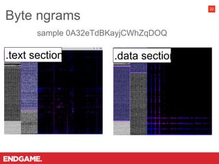 Byte ngrams
22
sample 0A32eTdBKayjCWhZqDOQ
 