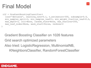 Gradient Boosting Classifier on 1026 features
Grid search optimized parameters
Also tried: LogisticRegression, MultinomialNB,
KNeighborsClassifier, RandomForestClassifier
Final Model
30
clf = GradientBoostingClassifier(
loss='deviance', learning_rate=0.1, n_estimators=300, subsample=0.9,
min_samples_split=2, min_samples_leaf=1, min_weight_fraction_leaf=0.0,
max_depth=3, init=None, random_state=None, max_features=200,
max_leaf_nodes=None, warm_start=False, verbose=2
)
 