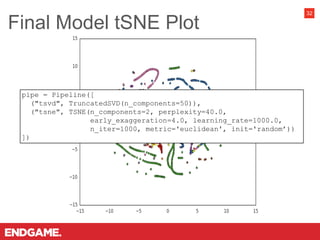 Final Model tSNE Plot
32
pipe = Pipeline([
("tsvd", TruncatedSVD(n_components=50)),
("tsne", TSNE(n_components=2, perplexity=40.0,
early_exaggeration=4.0, learning_rate=1000.0,
n_iter=1000, metric='euclidean', init='random’))
])
 