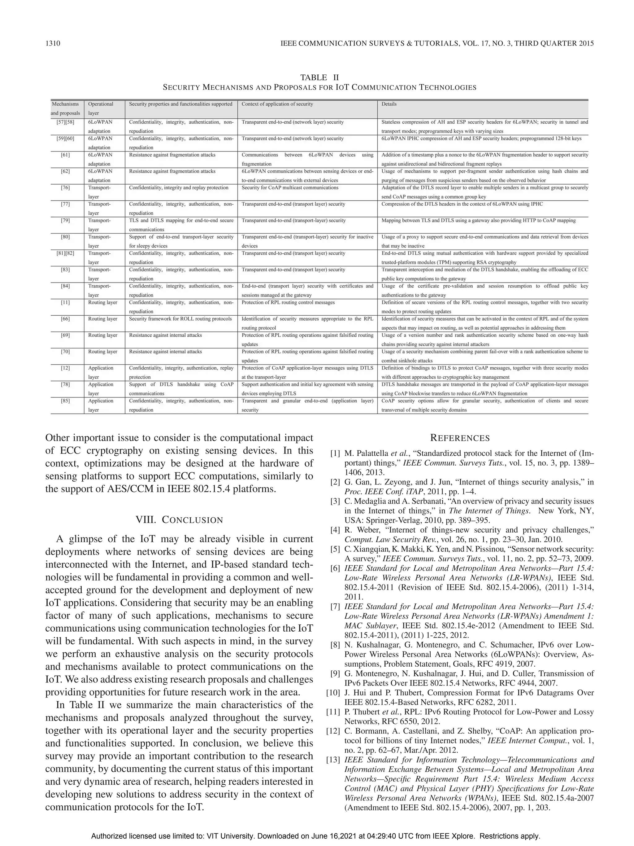 1310 IEEE COMMUNICATION SURVEYS & TUTORIALS, VOL. 17, NO. 3, THIRD QUARTER 2015
TABLE II
SECURITY MECHANISMS AND PROPOSALS FOR IOT COMMUNICATION TECHNOLOGIES
Other important issue to consider is the computational impact
of ECC cryptography on existing sensing devices. In this
context, optimizations may be designed at the hardware of
sensing platforms to support ECC computations, similarly to
the support of AES/CCM in IEEE 802.15.4 platforms.
VIII. CONCLUSION
A glimpse of the IoT may be already visible in current
deployments where networks of sensing devices are being
interconnected with the Internet, and IP-based standard tech-
nologies will be fundamental in providing a common and well-
accepted ground for the development and deployment of new
IoT applications. Considering that security may be an enabling
factor of many of such applications, mechanisms to secure
communications using communication technologies for the IoT
will be fundamental. With such aspects in mind, in the survey
we perform an exhaustive analysis on the security protocols
and mechanisms available to protect communications on the
IoT. We also address existing research proposals and challenges
providing opportunities for future research work in the area.
In Table II we summarize the main characteristics of the
mechanisms and proposals analyzed throughout the survey,
together with its operational layer and the security properties
and functionalities supported. In conclusion, we believe this
survey may provide an important contribution to the research
community, by documenting the current status of this important
and very dynamic area of research, helping readers interested in
developing new solutions to address security in the context of
communication protocols for the IoT.
REFERENCES
[1] M. Palattella et al., “Standardized protocol stack for the Internet of (Im-
portant) things,” IEEE Commun. Surveys Tuts., vol. 15, no. 3, pp. 1389–
1406, 2013.
[2] G. Gan, L. Zeyong, and J. Jun, “Internet of things security analysis,” in
Proc. IEEE Conf. iTAP, 2011, pp. 1–4.
[3] C. Medaglia and A. Serbanati, “An overview of privacy and security issues
in the Internet of things,” in The Internet of Things. New York, NY,
USA: Springer-Verlag, 2010, pp. 389–395.
[4] R. Weber, “Internet of things-new security and privacy challenges,”
Comput. Law Security Rev., vol. 26, no. 1, pp. 23–30, Jan. 2010.
[5] C. Xiangqian, K. Makki, K. Yen, and N. Pissinou, “Sensor network security:
A survey,” IEEE Commun. Surveys Tuts., vol. 11, no. 2, pp. 52–73, 2009.
[6] IEEE Standard for Local and Metropolitan Area Networks—Part 15.4:
Low-Rate Wireless Personal Area Networks (LR-WPANs), IEEE Std.
802.15.4-2011 (Revision of IEEE Std. 802.15.4-2006), (2011) 1-314,
2011.
[7] IEEE Standard for Local and Metropolitan Area Networks—Part 15.4:
Low-Rate Wireless Personal Area Networks (LR-WPANs) Amendment 1:
MAC Sublayer, IEEE Std. 802.15.4e-2012 (Amendment to IEEE Std.
802.15.4-2011), (2011) 1-225, 2012.
[8] N. Kushalnagar, G. Montenegro, and C. Schumacher, IPv6 over Low-
Power Wireless Personal Area Networks (6LoWPANs): Overview, As-
sumptions, Problem Statement, Goals, RFC 4919, 2007.
[9] G. Montenegro, N. Kushalnagar, J. Hui, and D. Culler, Transmission of
IPv6 Packets Over IEEE 802.15.4 Networks, RFC 4944, 2007.
[10] J. Hui and P. Thubert, Compression Format for IPv6 Datagrams Over
IEEE 802.15.4-Based Networks, RFC 6282, 2011.
[11] P. Thubert et al., RPL: IPv6 Routing Protocol for Low-Power and Lossy
Networks, RFC 6550, 2012.
[12] C. Bormann, A. Castellani, and Z. Shelby, “CoAP: An application pro-
tocol for billions of tiny Internet nodes,” IEEE Internet Comput., vol. 1,
no. 2, pp. 62–67, Mar./Apr. 2012.
[13] IEEE Standard for Information Technology—Telecommunications and
Information Exchange Between Systems—Local and Metropolitan Area
Networks—Specific Requirement Part 15.4: Wireless Medium Access
Control (MAC) and Physical Layer (PHY) Specifications for Low-Rate
Wireless Personal Area Networks (WPANs), IEEE Std. 802.15.4a-2007
(Amendment to IEEE Std. 802.15.4-2006), 2007, pp. 1, 203.
Authorized licensed use limited to: VIT University. Downloaded on June 16,2021 at 04:29:40 UTC from IEEE Xplore. Restrictions apply.
 