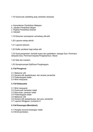 1.18 Surat-surat pekeliling yang berkaitan daripada:
a. Kementerian Pendidikan Malaysia
b. Jabatan Pendidikan Negeri
c. Pejabat Pendidikan Daerah
d. Sekolah
1.19 Dokumen pencapaian cemerlang ahli-ahli.
1.20 Laporan setiap aktiviti.
1.21 Laporan tahunan.
1.22 Daftar penilaian bagi setiap ahli.
1.23 Surat penyerahan kembali kuasa dan perlantikan sebagai Guru Pemimpin
daripada Guru Pemimpin kepada Pengetua/Guru Besar.
1.24 Stok dan inventori.
1.25 Sampel-sampel Sijil/Surat Penghargaan.
2. Fail Pengerusi
2.1 Maklumat ahli
2.2 Senarai ahli jawatankuasa dan senarai penasihat
2.3 Perlembagaan kelab
2.4 Minit mesyuarat
3. Fail Setiausaha
3.1 Minit mesyuarat
3.2 Surat-surat berkaitan kelab
3.3 Buku-buku panduan kelab
3.4 Perlembagaan kelab
3.5 Maklumat ahli
3.6 Senarai ahli jawatankuasa dan guru penasihat
3.7 Laporan Mingguan (Lampiran I)
4. Fail Kewangan (Bendahari)
4.1 Penyata kira-kira kewangan kelab
4.2 Bil-bil pembelian.
 
