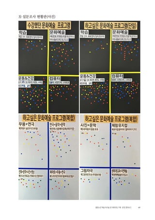 49활동노년 예술 워크숍 및 대화모임 기획・ 운영 결과보고
3) 설문조사 현황판(사진)
 