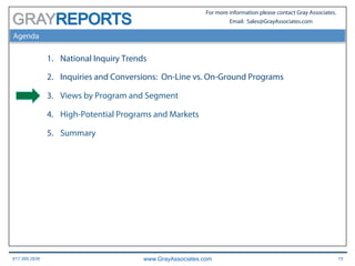 617.366.2838 www.GrayAssociates.com 15
GRAY
For more information please contact Gray Associates.
Email: Sales@GrayAssociates.com
Agenda
1.  National Inquiry Trends
2.  Inquiries and Conversions: On-Line vs. On-Ground Programs
3.  Views by Program and Segment
4.  High-Potential Programs and Markets
5.  Summary
 