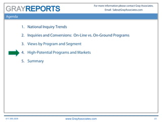 617.366.2838 www.GrayAssociates.com 23
GRAY
For more information please contact Gray Associates.
Email: Sales@GrayAssociates.com
Agenda
1.  National Inquiry Trends
2.  Inquiries and Conversions: On-Line vs. On-Ground Programs
3.  Views by Program and Segment
4.  High-Potential Programs and Markets
5.  Summary
 