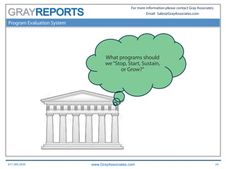 617.366.2838 www.GrayAssociates.com 24
GRAY
For more information please contact Gray Associates.
Email: Sales@GrayAssociates.com
Program Evaluation System
What programs should
we“Stop, Start, Sustain,
or Grow?”
 